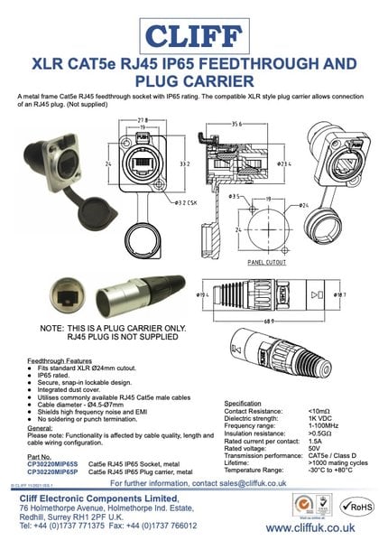 New Cat5e RJ45 Feedthrough Connector and Plug Carrier from Cliff Electronics has IP65 protection for rugged applications